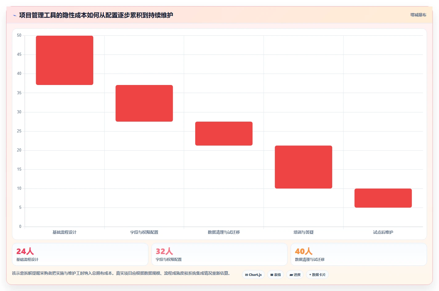 效率之选：8款顶级软件公司都在使用的项目管理工具盘点（2026版）
