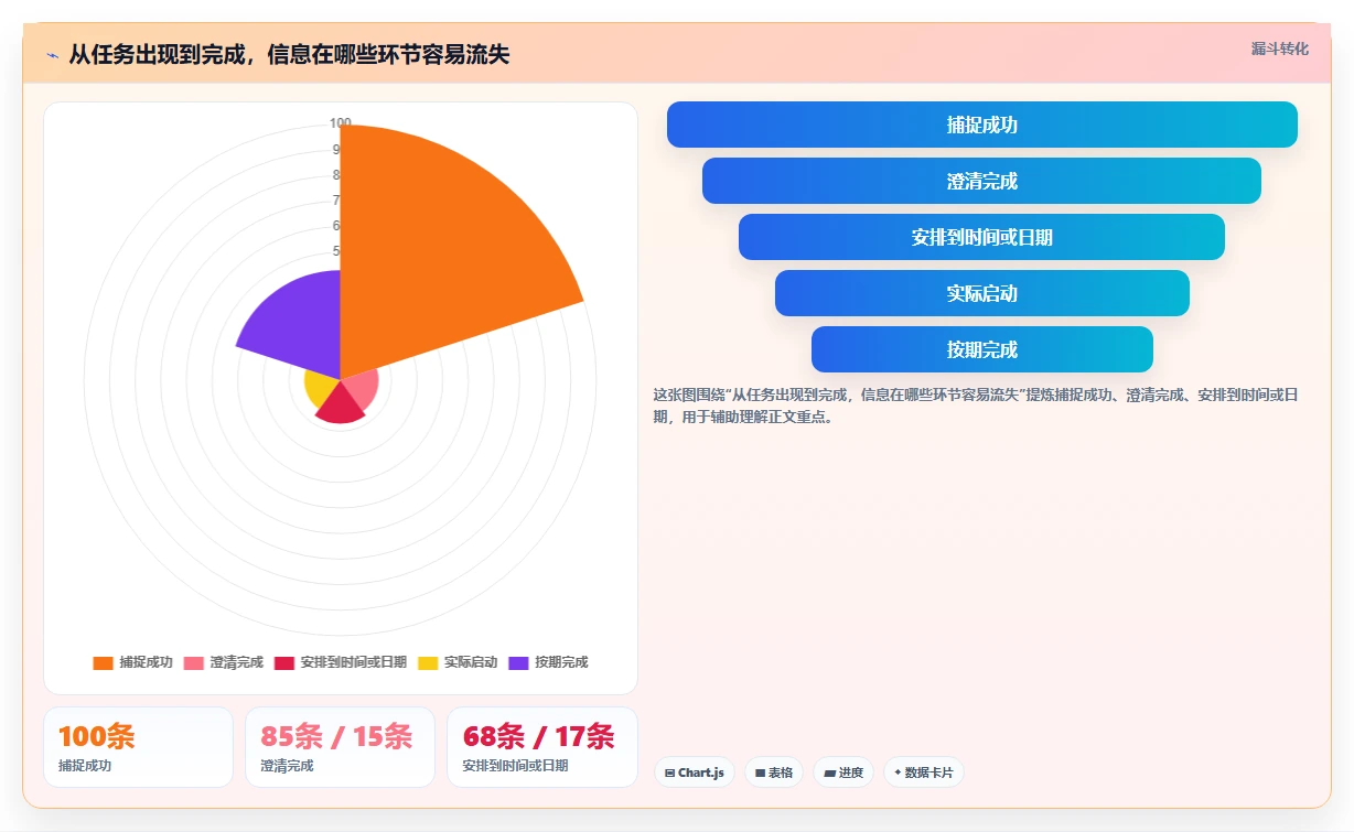 2026年效率之选：6款顶级任务列表工具全面对比