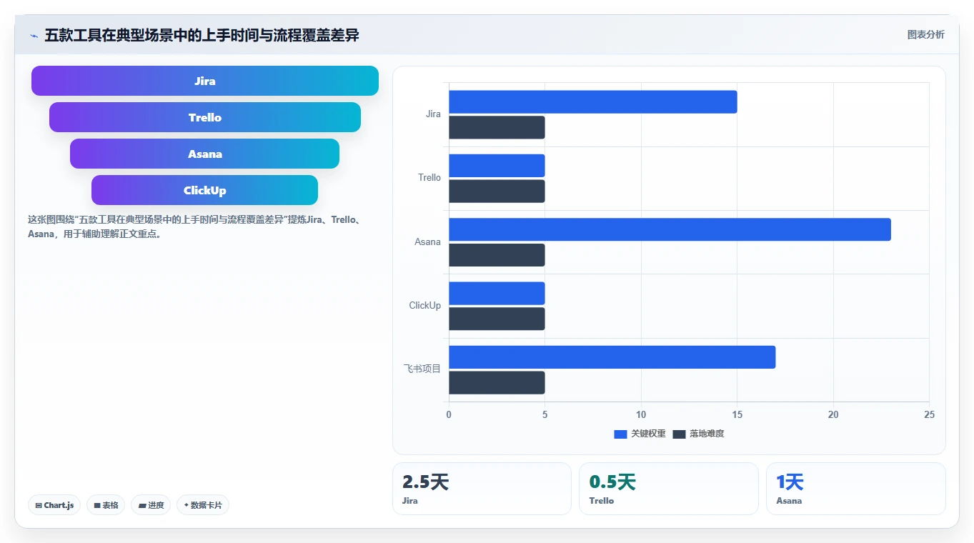 2026性价比高的项目管理工具选哪个:五款主流产品测评与选型指南