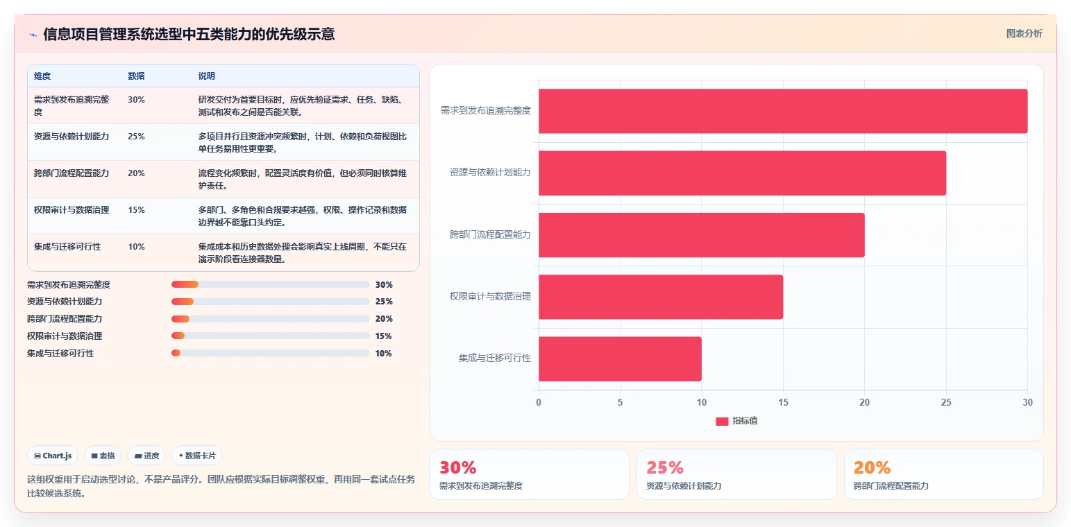 选对工具事半功倍：2026年最值得投资的5大信息项目管理系统