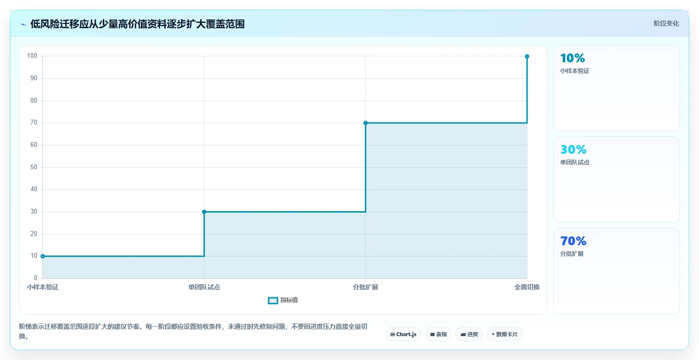 2026年效率新选择:6款热门文档管理关联工具大比拼