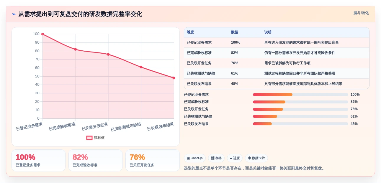 2026年必备:7款顶级独角鲸研发管理系统工具对比与选型指南