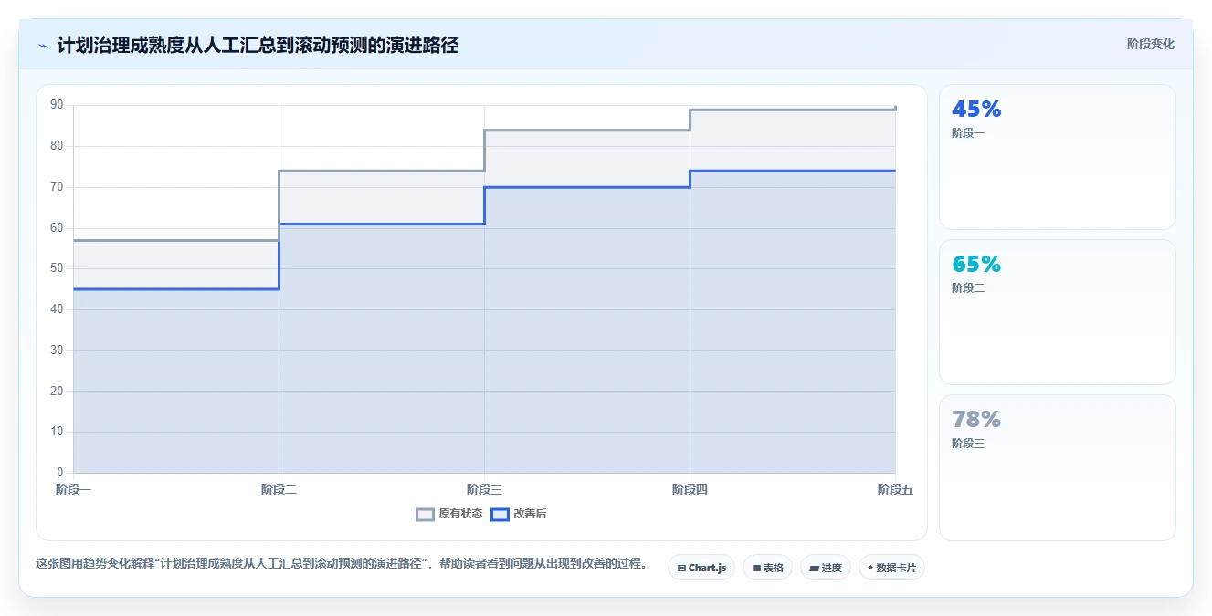 选对工具事半功倍：2026年拍进度计划的软件选型指南