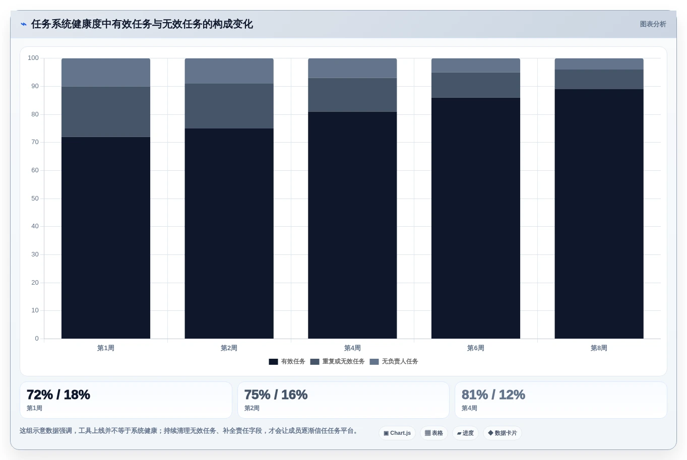 突破团队协作瓶颈:2026年7款顶级多人协同待办工具推荐