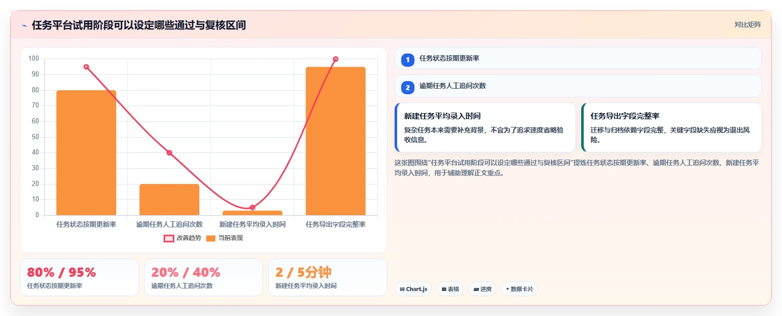 2026 年最值得关注的 8 大任务平台工具推荐