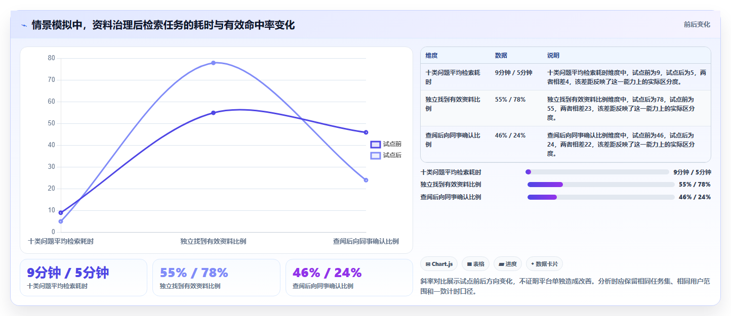 选对文档管理系统知乎工具事半功倍:2026年5大热门推荐