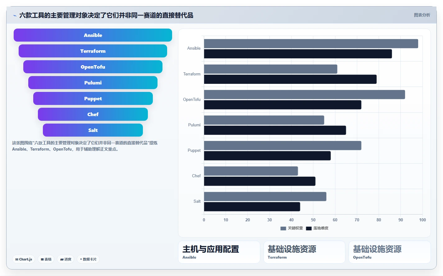 2026年配置工具大盘点：6款提升开发效率的必备神器