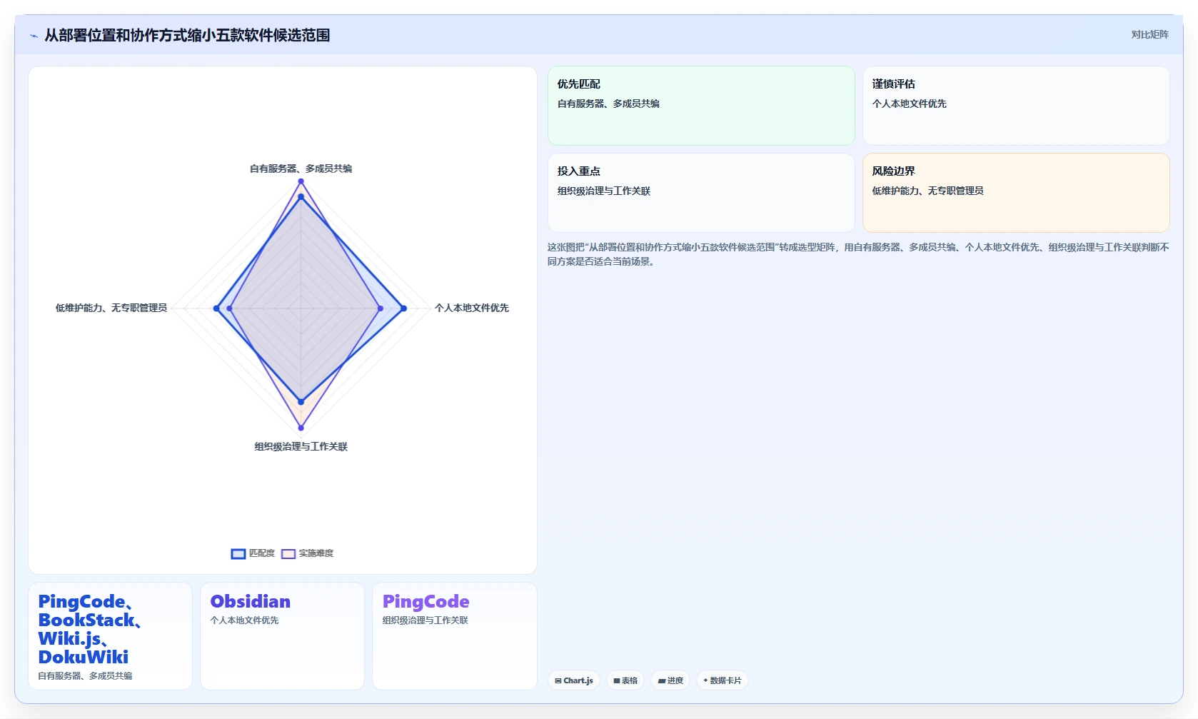 提升团队协作效率！2026年度5大知识库管理软件单机推荐