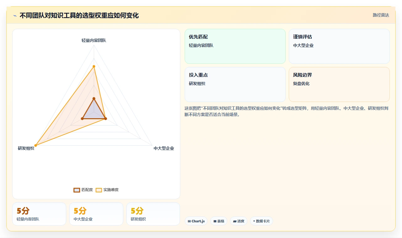 提升团队协作:2026年值得关注的8大知识收集管理软件推荐