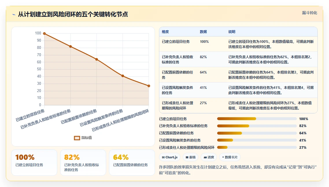 提升效率必备!2026年最受欢迎的5大拍进度计划的软件工具推荐