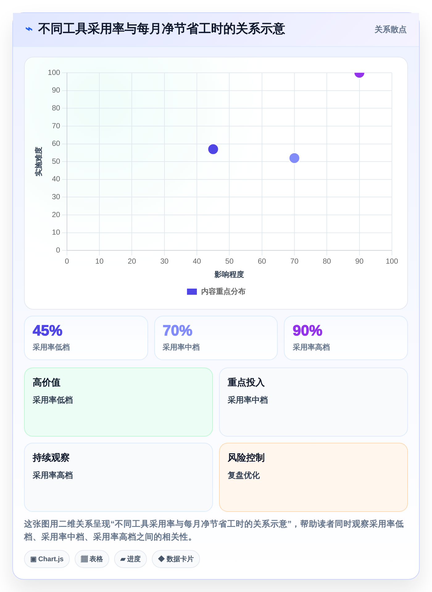 提升效率新选择：2026年最受欢迎的6款项目经理用的工具盘点