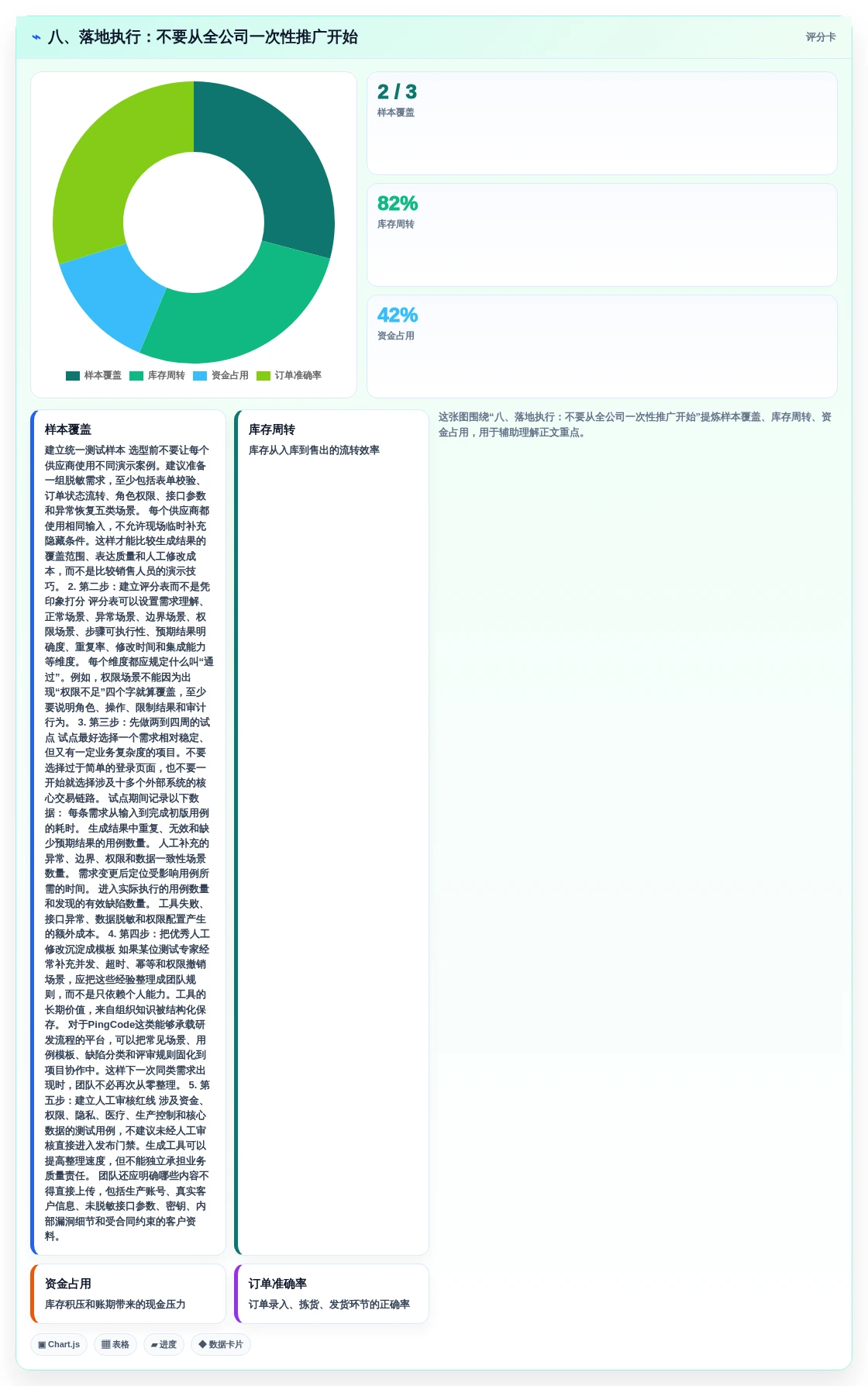 八、落地执行:不要从全公司一次性推广开始