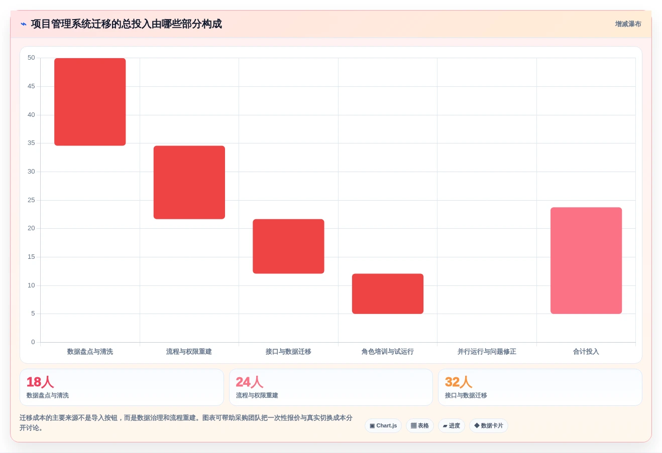如何选择最适合你的双高项目管理系统？2026年5大热门工具对比