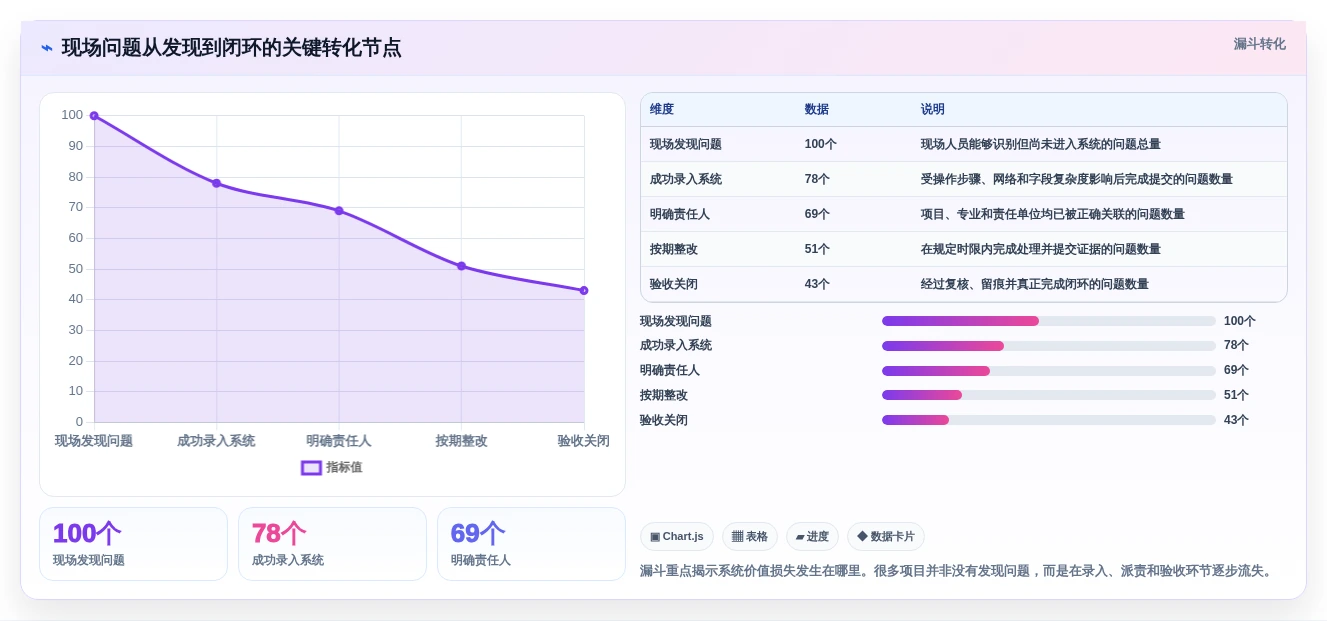 2026年工程项目管理软件选型指南:六大主流平台场景适配与决策参考