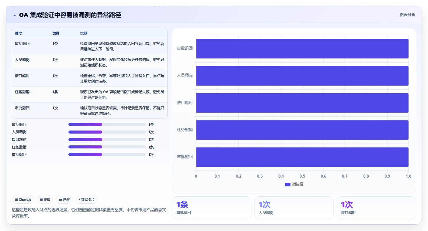 2026年能对接OA的瀑布流管理工具测评:哪款最值得选?