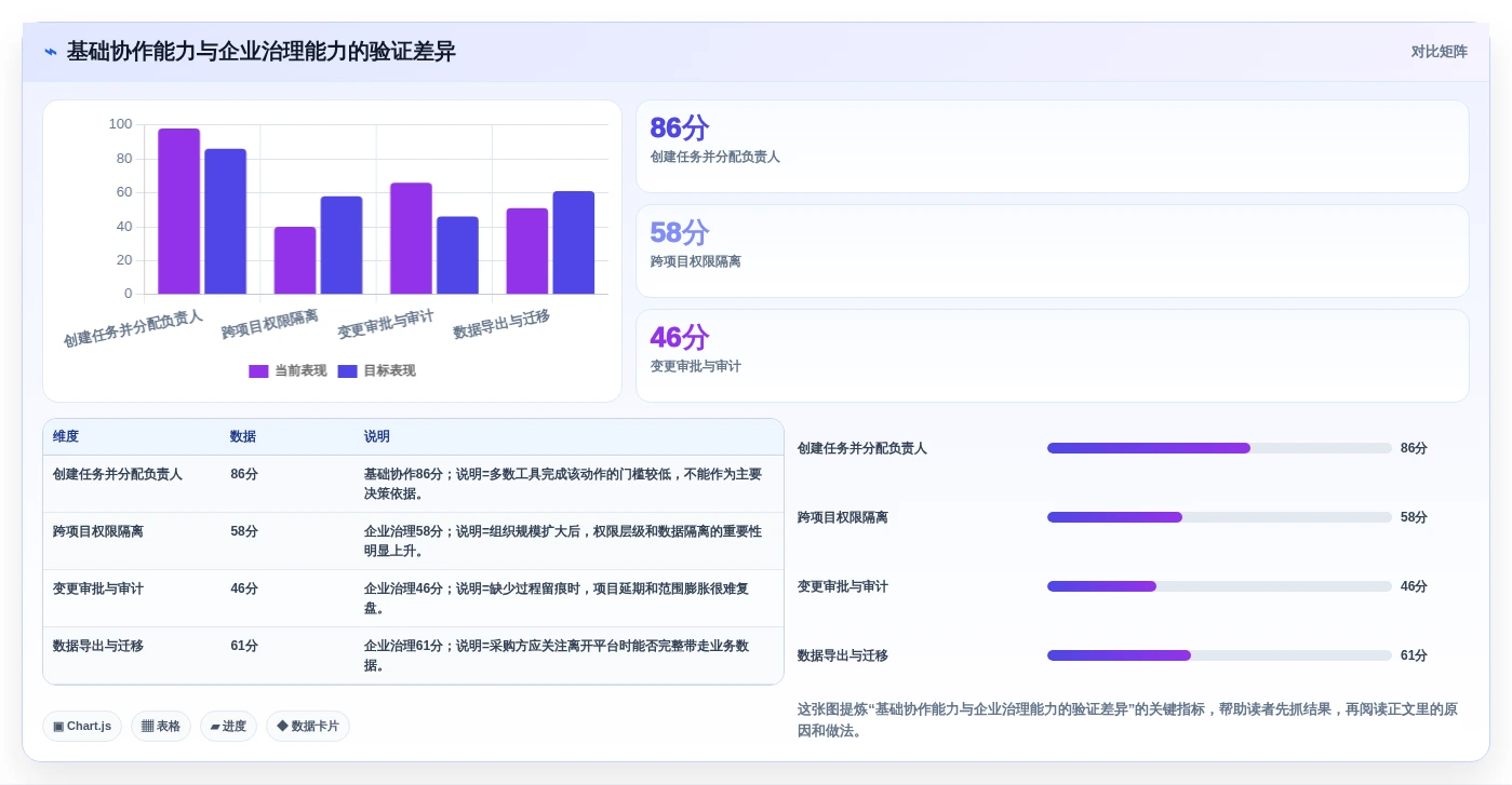 2026年7款企业级项目管理工具深度评测：从PingCode到Jira的选型指南