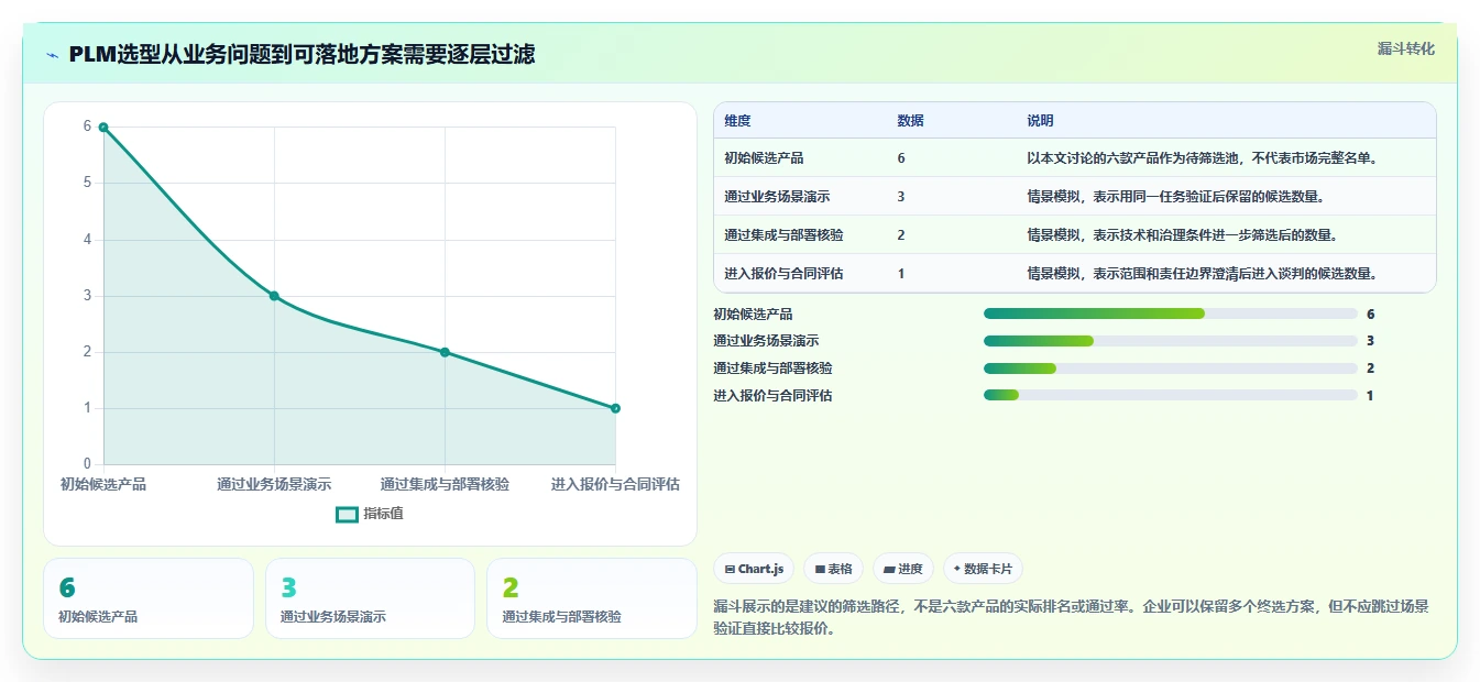 2026年必备：6款顶级plm项目管理系统工具对比与选择指南