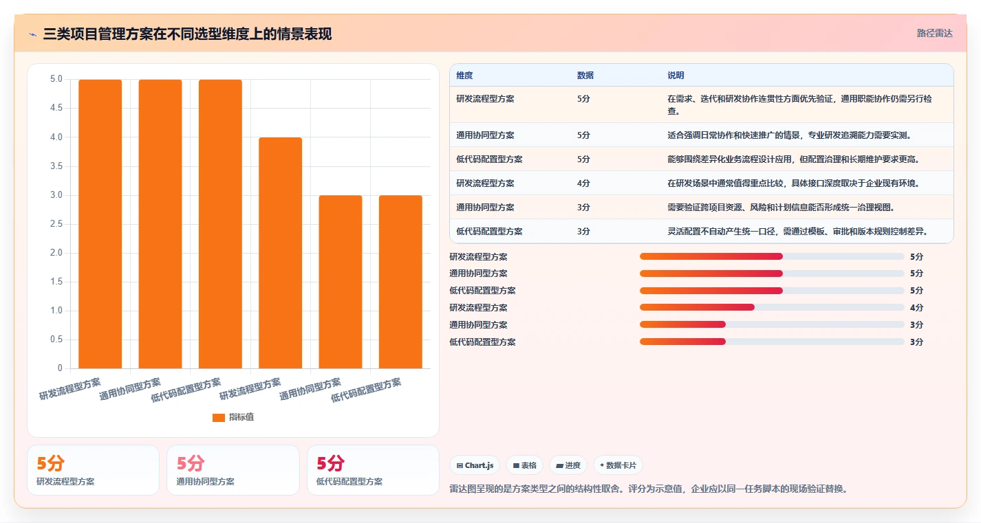 2026年企业级项目管理平台选型：国内十大主流系统深度评测