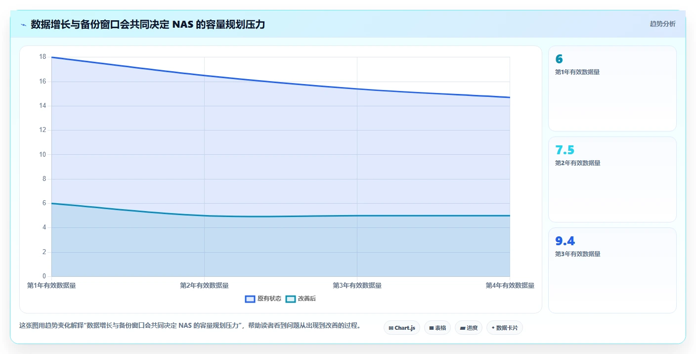 提升团队协作效率:2026年最值得投资的7款NAS文档管理系统