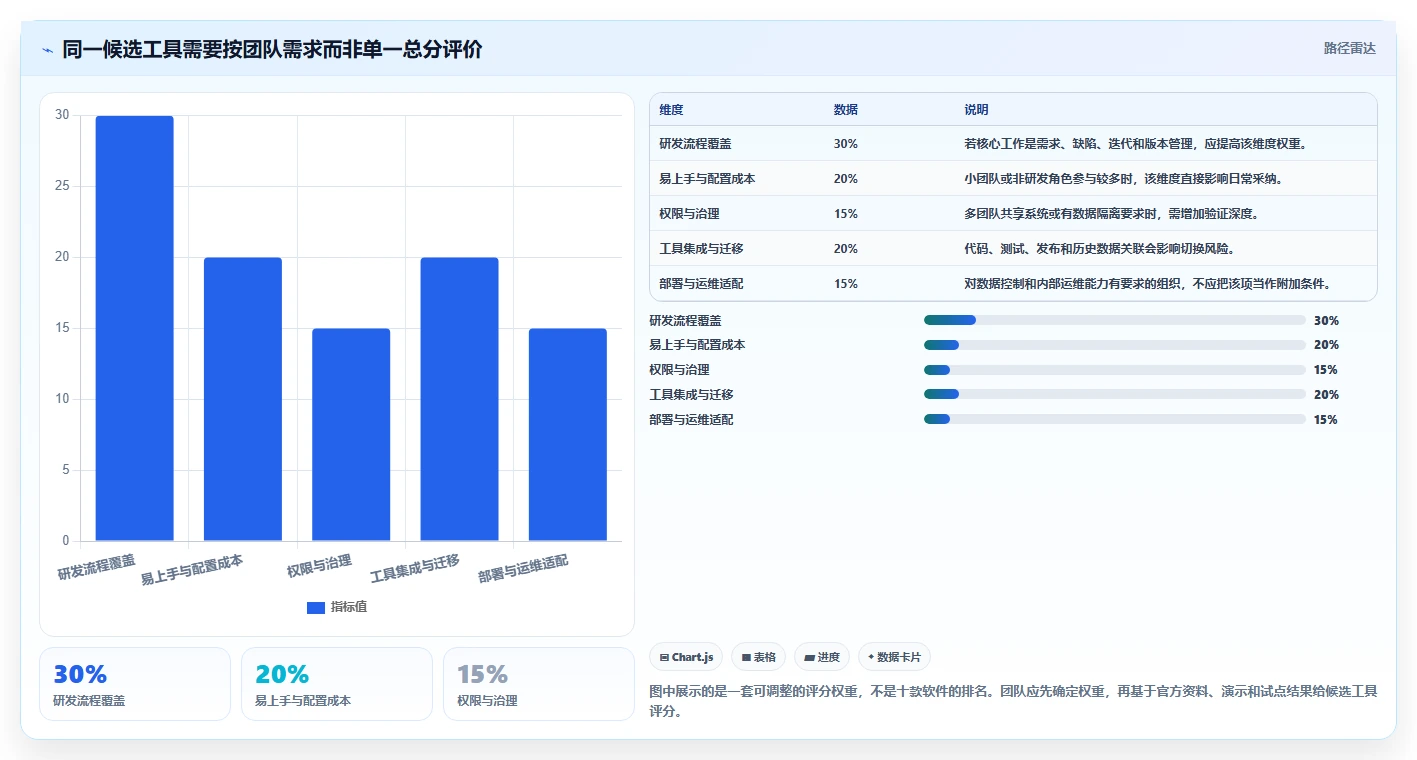 2026年Jira替代软件前10名有哪些：主流项目管理工具深度测评