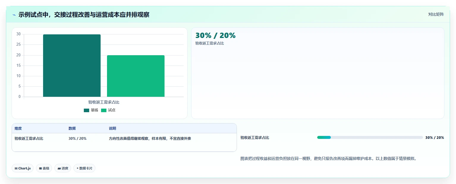 提升项目效率!2026年5大业务需求管理系统工具选型指南