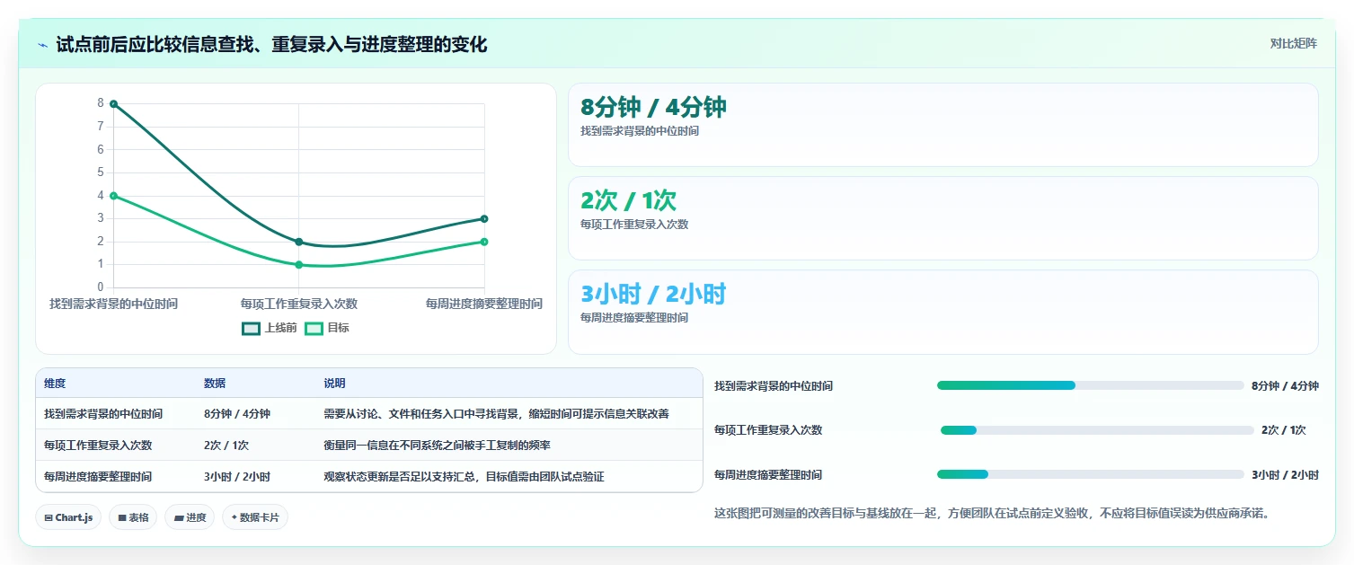 远程办公新时代：2026年5个顶级团队共享工作平台推荐