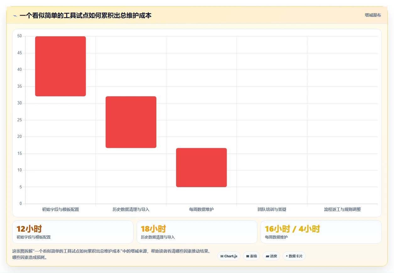 效率提升利器:2026年度8款顶级进度计划跟踪软件推荐