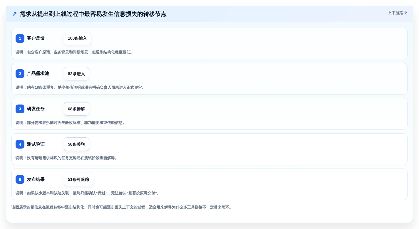 2026年效率之选:6款顶级it需求管理软件全面对比