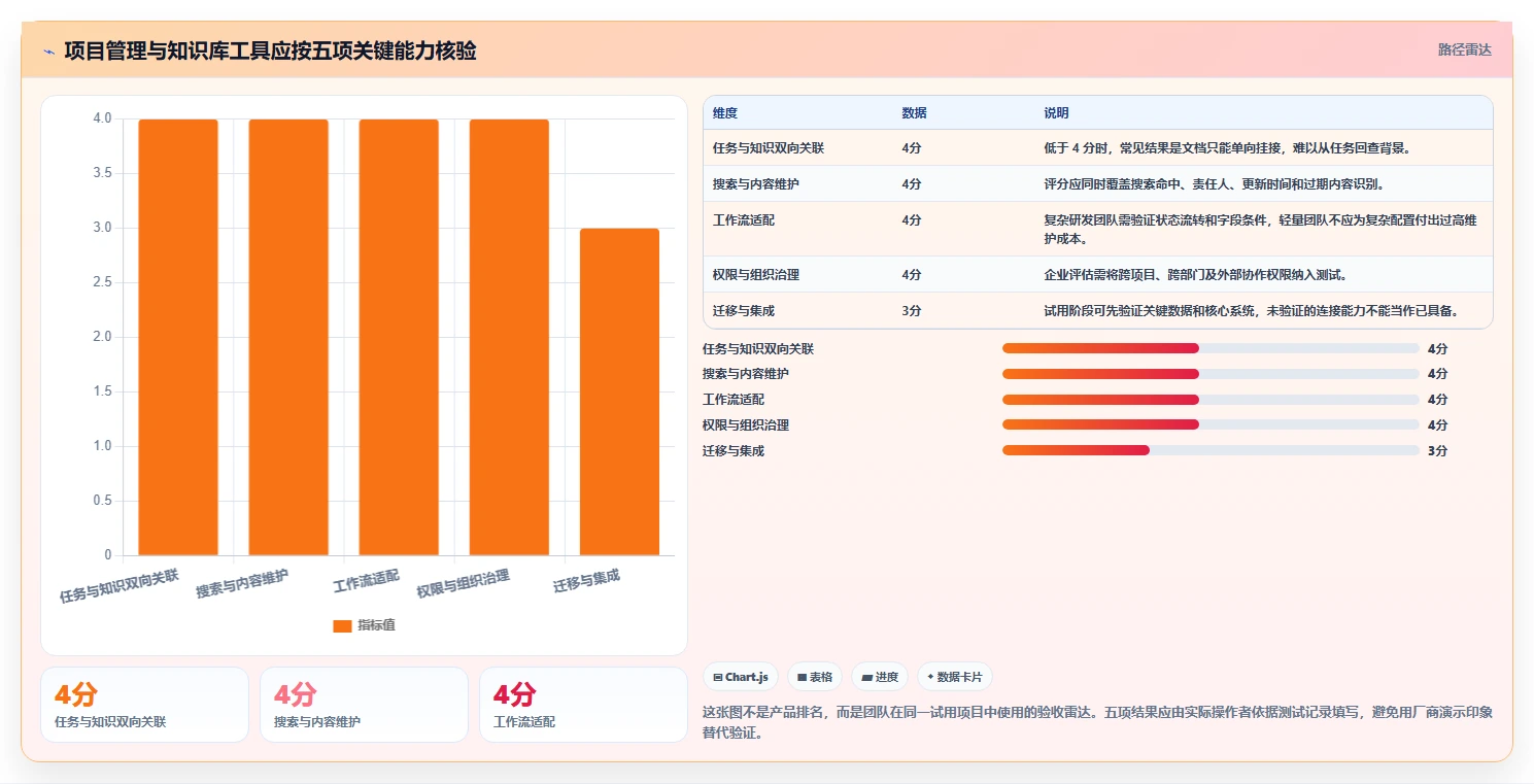 2026带知识库管理的Jira替代软件哪家专业？深度测评与选型推荐
