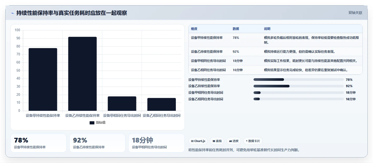 2026年最全面的测试电脑性能软件对比:6款顶级工具深度评测