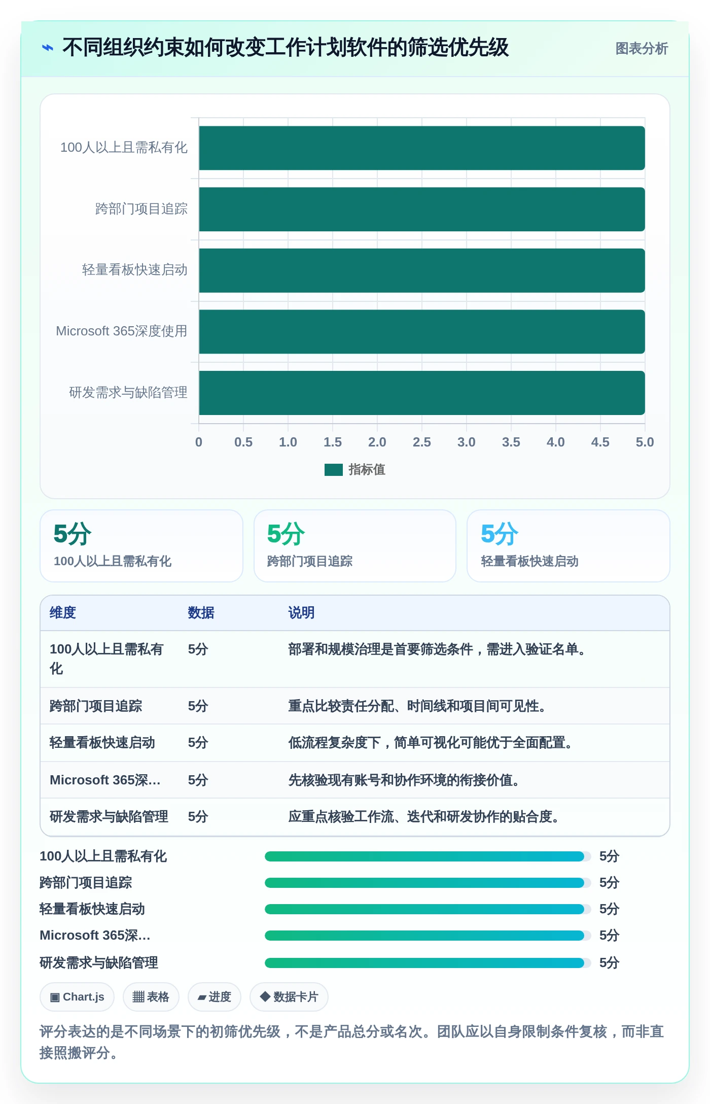远程团队协作利器：2026年不可错过的7款工作计划类软件推荐