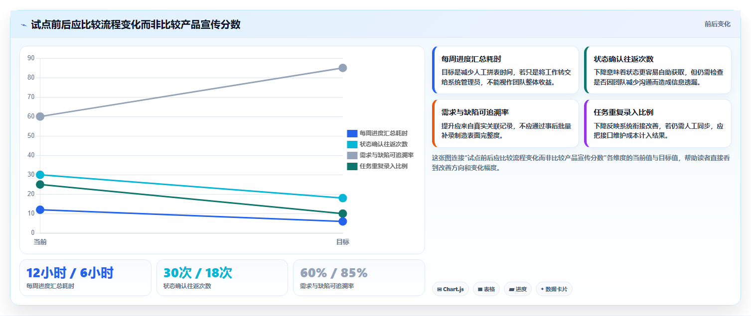 项目管理新趋势:2026年最受欢迎的5大研发团队管理软件对比
