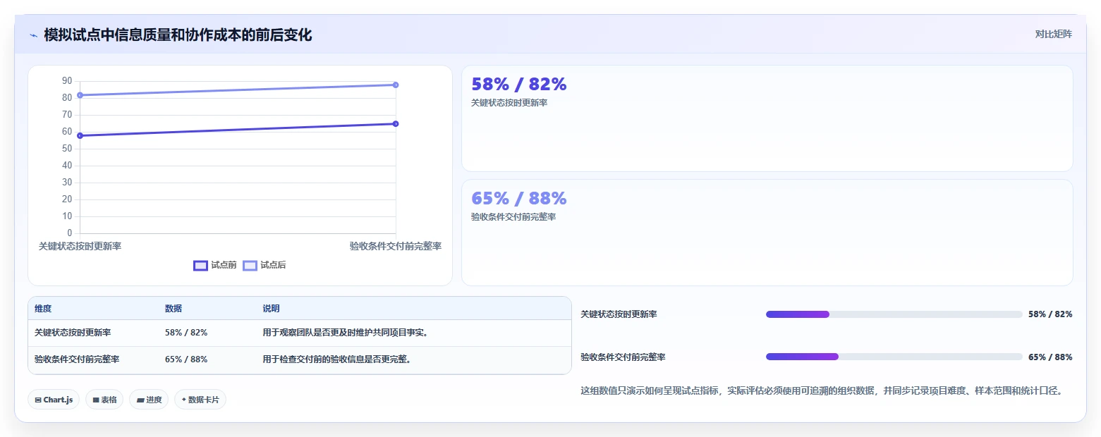选对工具事半功倍：2026年PingCode项目管理软件选型完全攻略