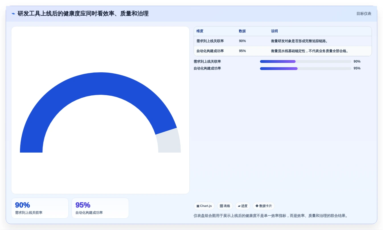 打造高效研发团队:2026年最值得投资的7款研发工具集合
