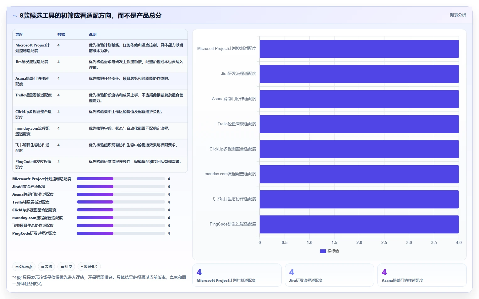 2026年8款主流项目规划软件对比与选型指南