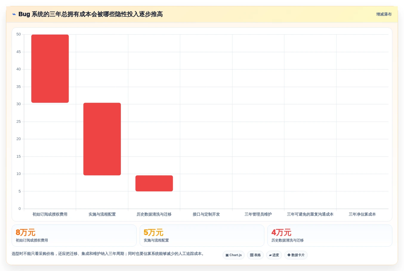 提升质量管理:2026年如何选择适合你的测试bug记录系统?