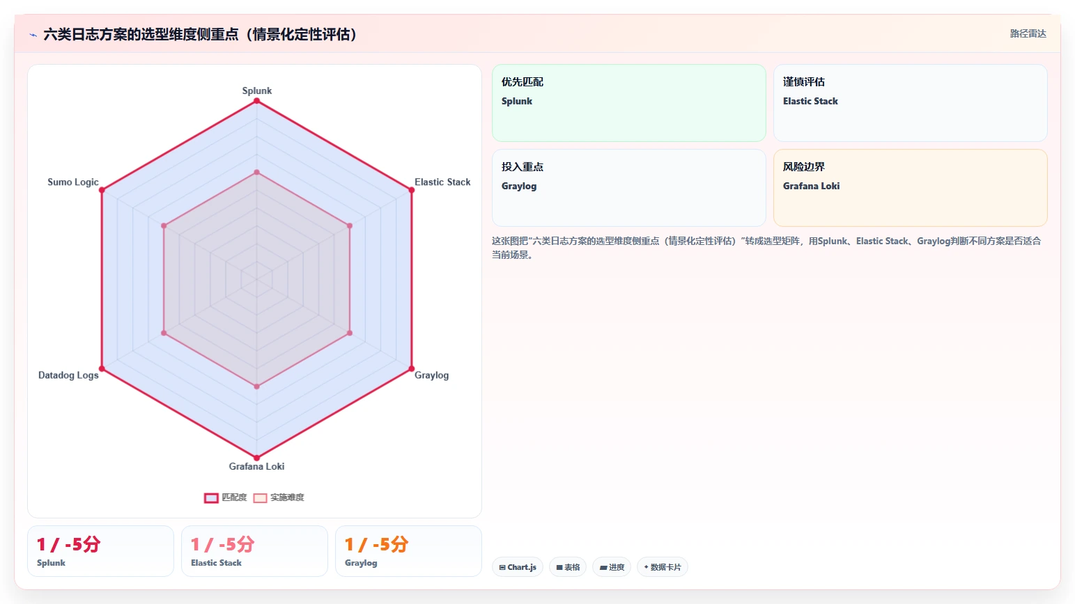 2026年必备：6大日志管理系统软件工具对比与选择指南