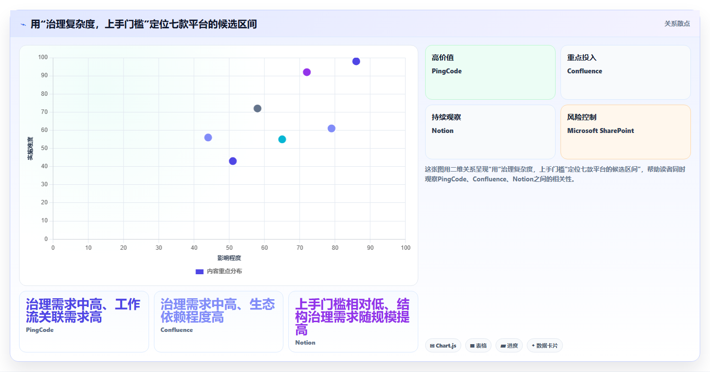 企业协作新趋势:2026年wiki平台选型指南与7款热门工具盘点
