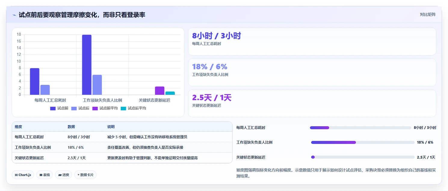 研发管理必备:2026年最受欢迎的8款项目管理软件有哪些?