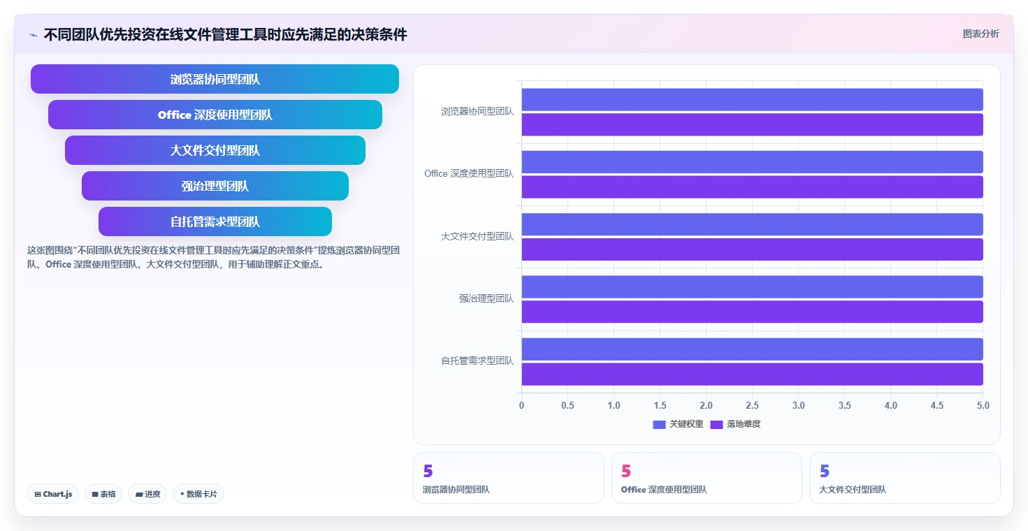 提升团队协作：2026年最值得投资的5大在线文件管理工具