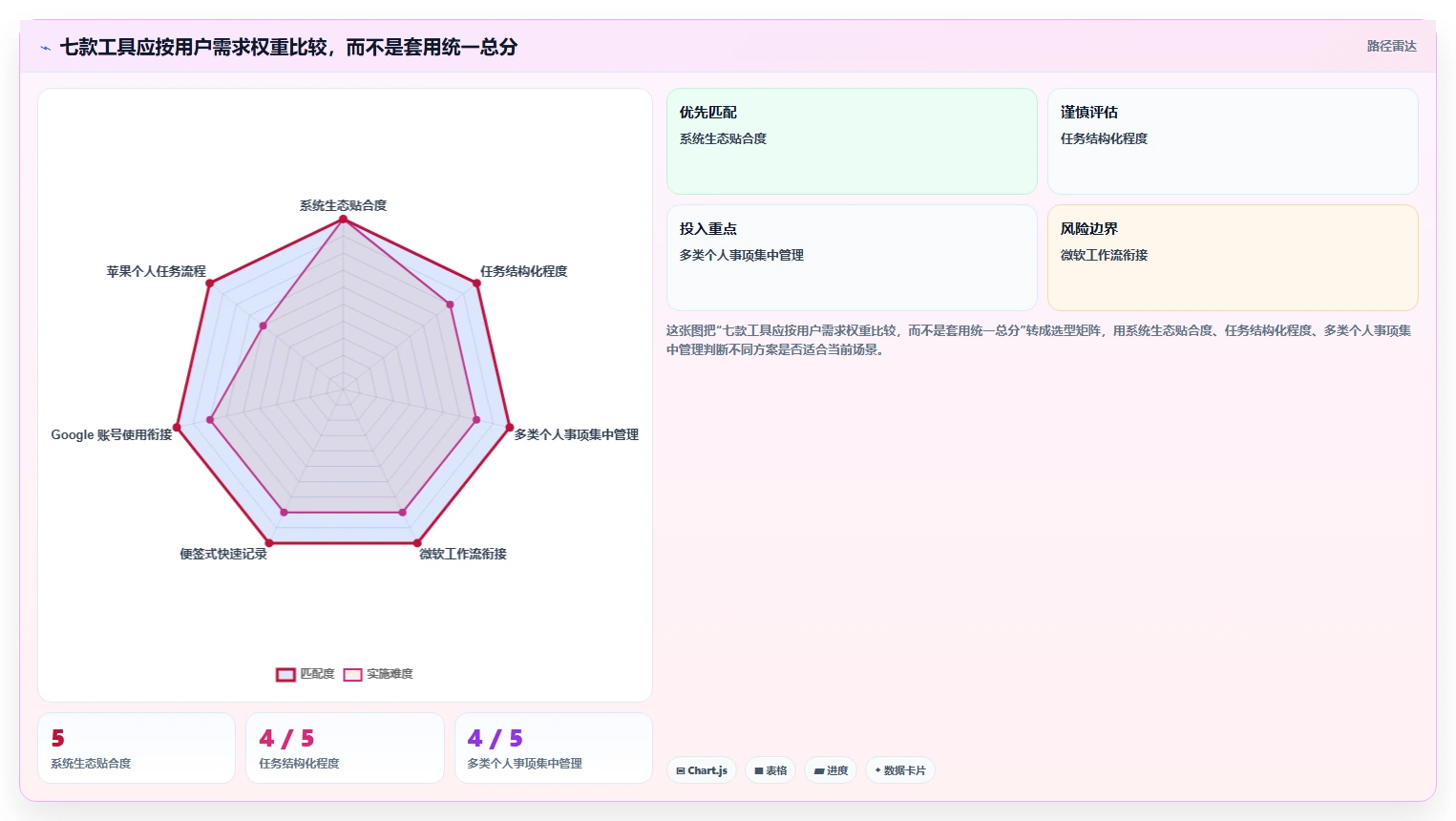 2026 年必备的 7 大待办事项提醒软件推荐