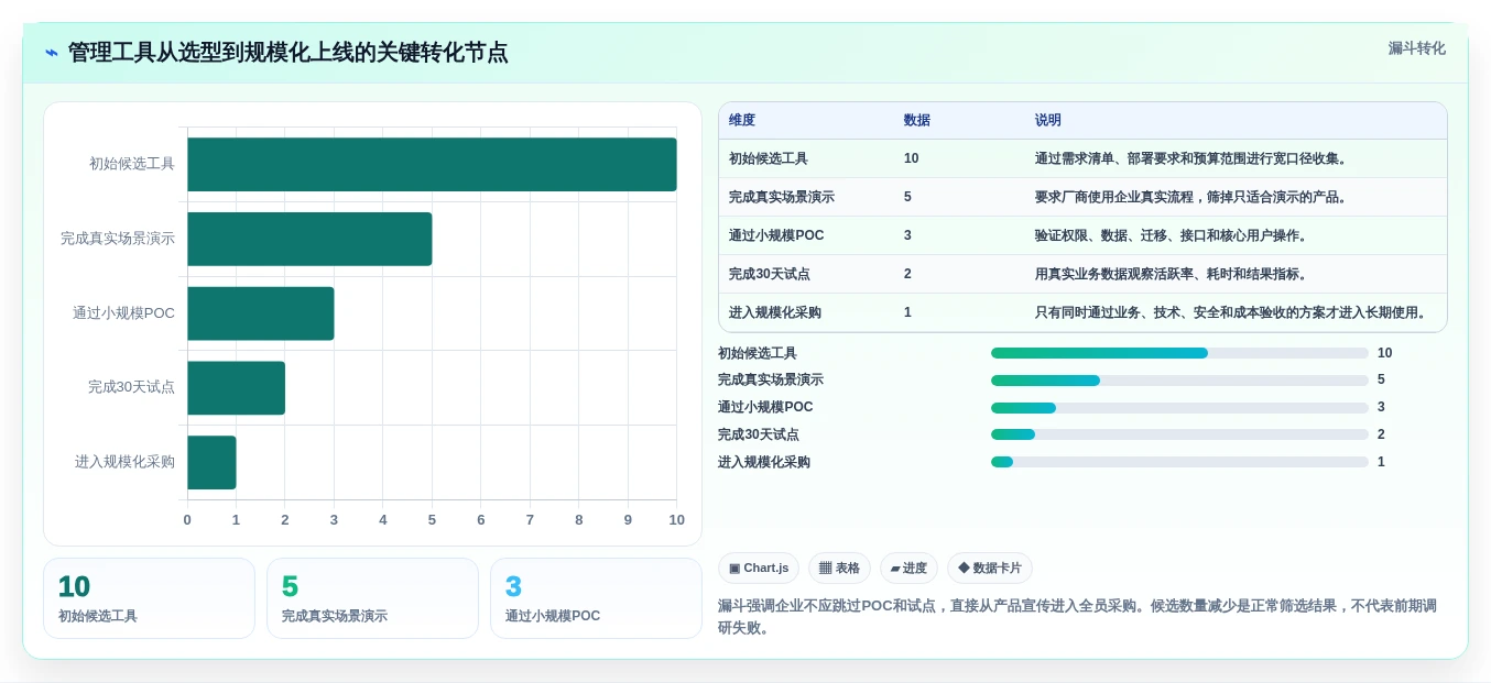 精细化管理工具选型指南:2026年提升企业竞争力的5款必备利器