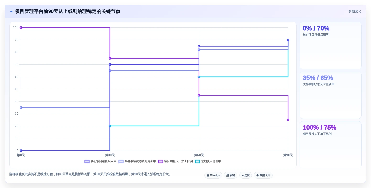 提升团队效率:2026年6大优秀的项目管理软件选型指南