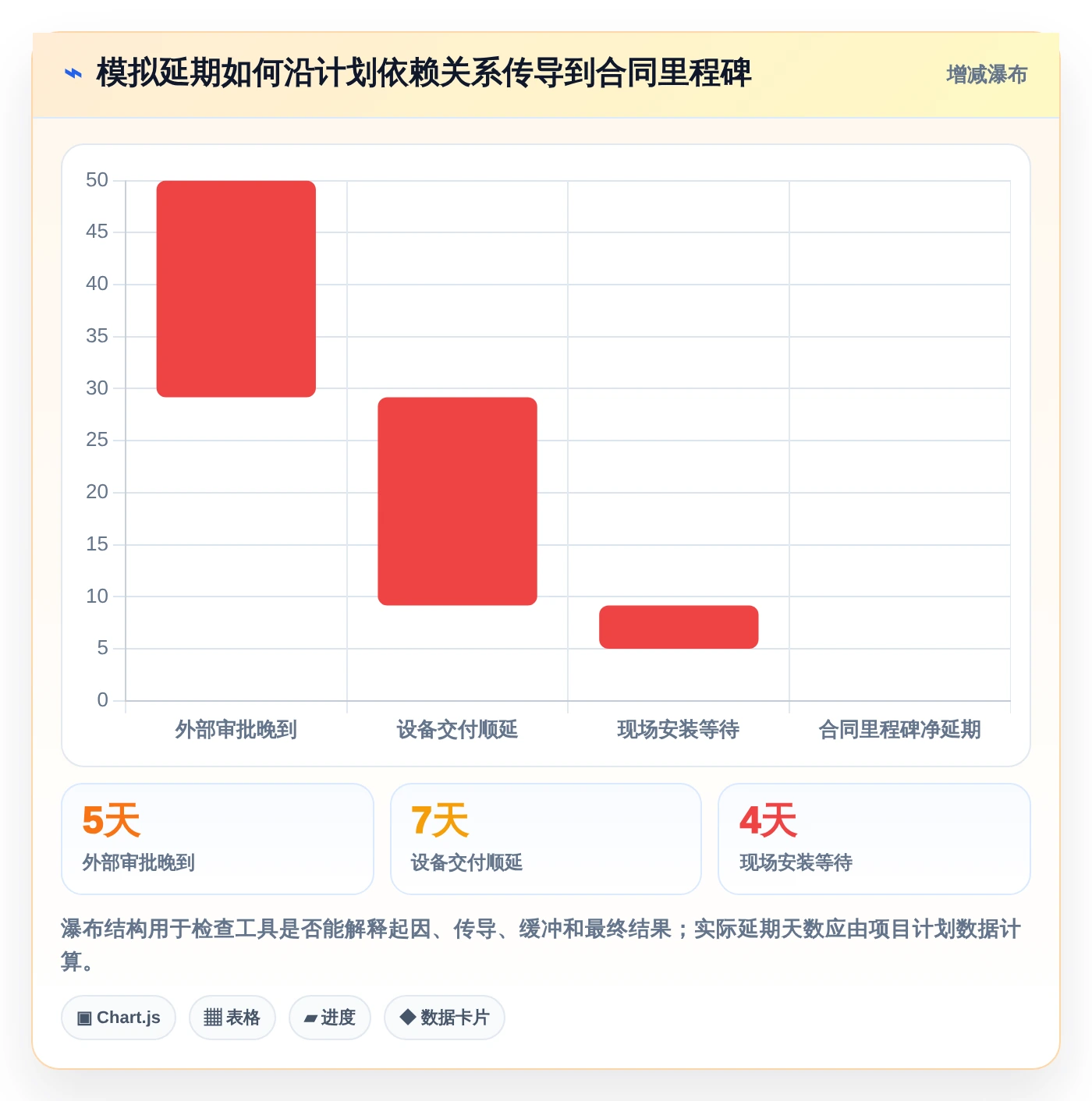 项目经理必读:2026年国外进度计划管理软件选型指南TOP5