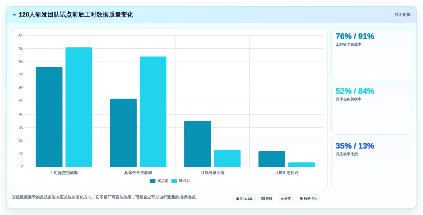 2026年必备:6款顶级研发工时统计工具全面对比