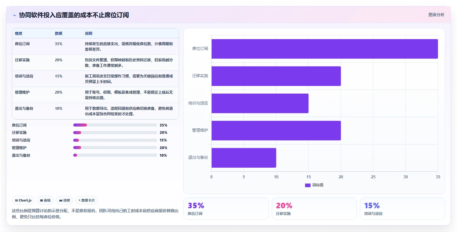 远程办公新时代：2026年最值得投资的5大在线协同办公软件