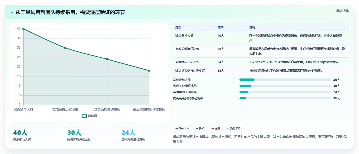 2026年项目管理必备:有哪些好用的项目管理软件?7款顶级工具深度对比