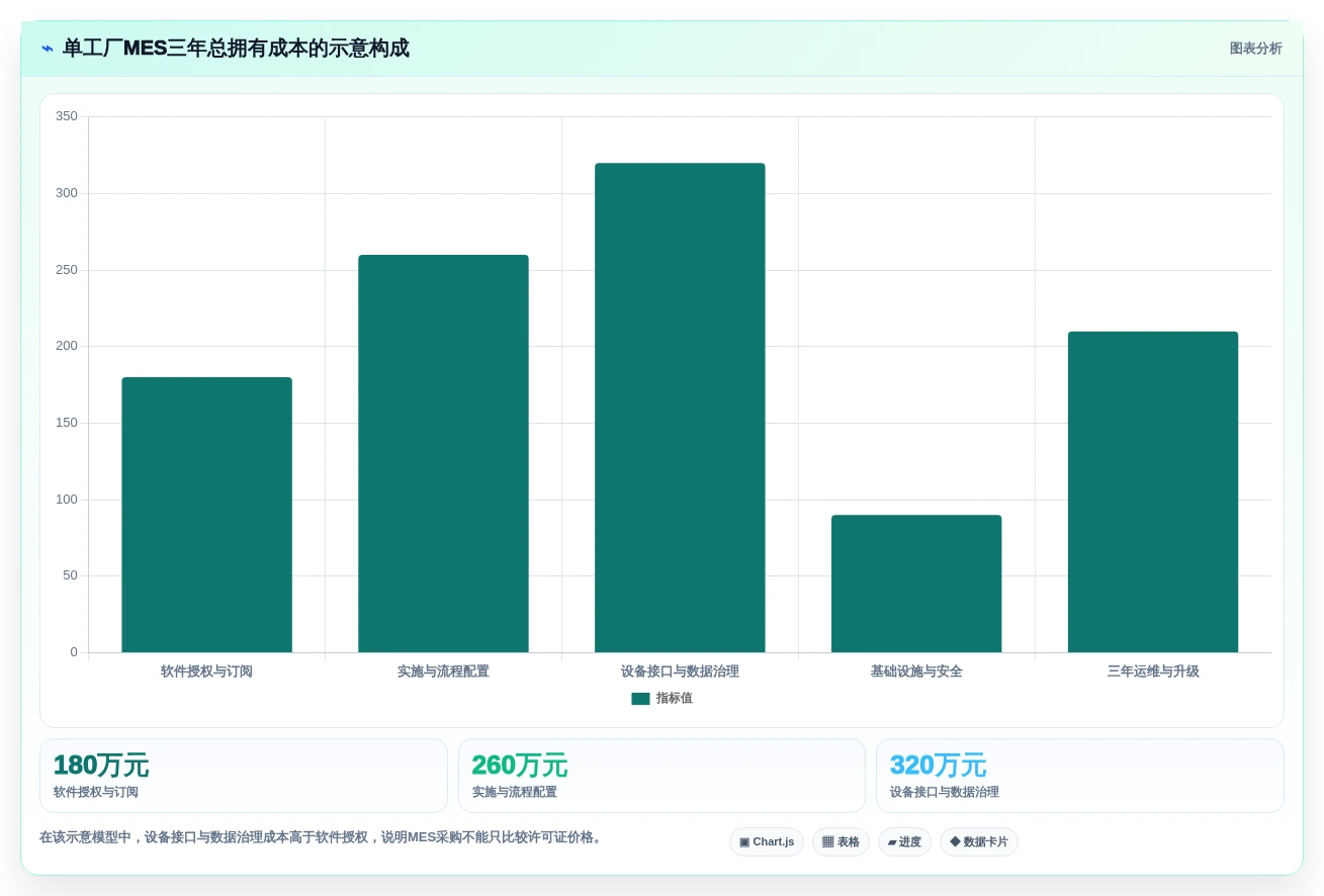 2026年半导体MES厂商排名与选型指南：五大核心厂商技术解析