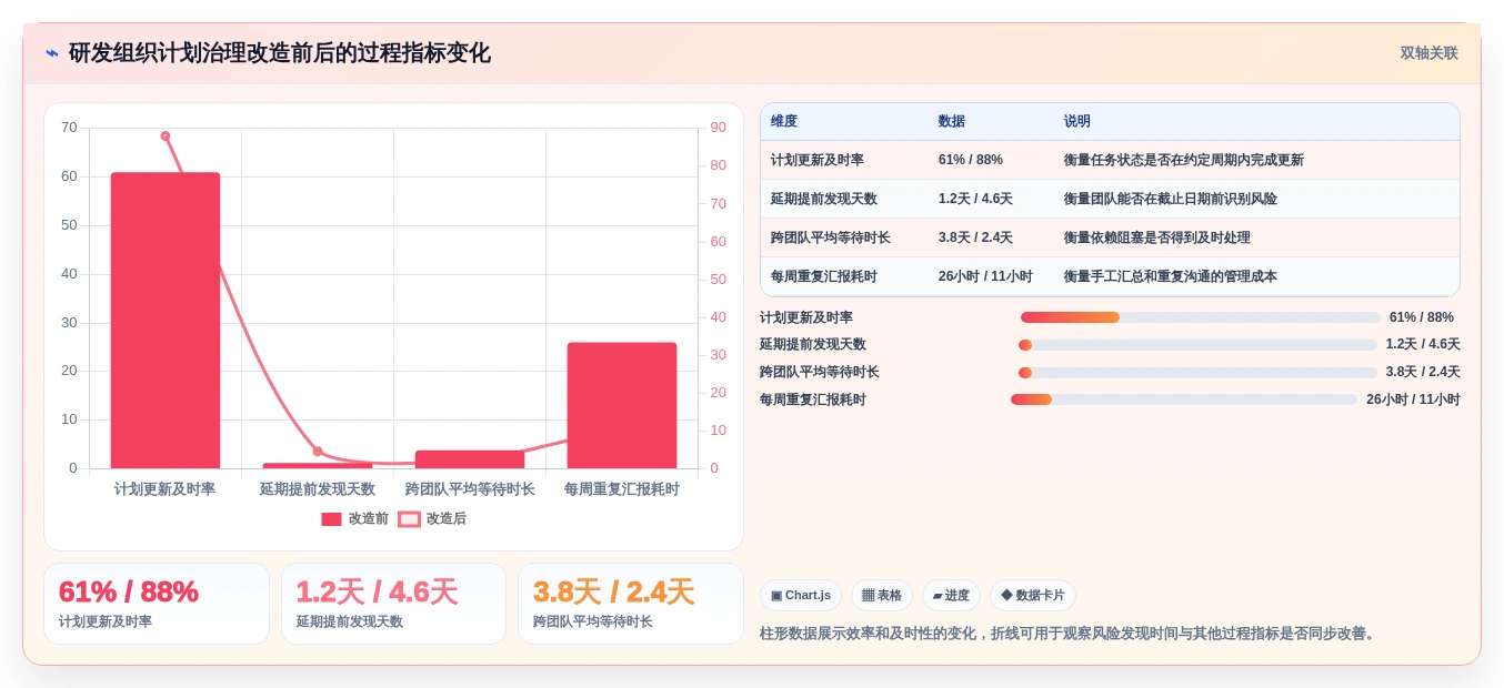 2026年计划图表软件大比拼:6款顶级工具助你提升项目效率