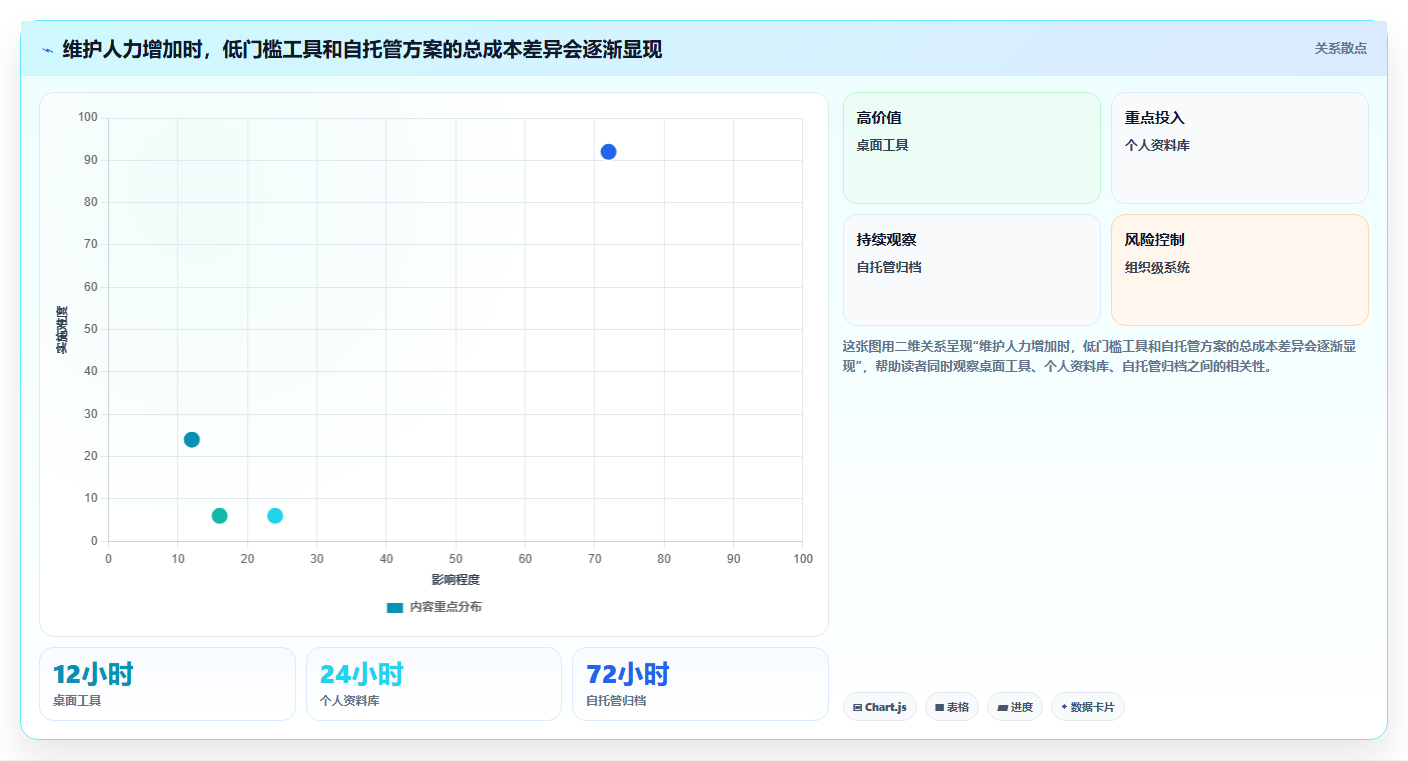 本地文档管理工具选型指南:2026 年必备的 5 大工具